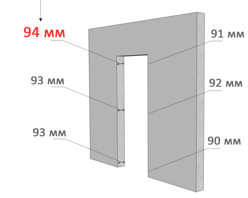 Как измерить толщину стены?